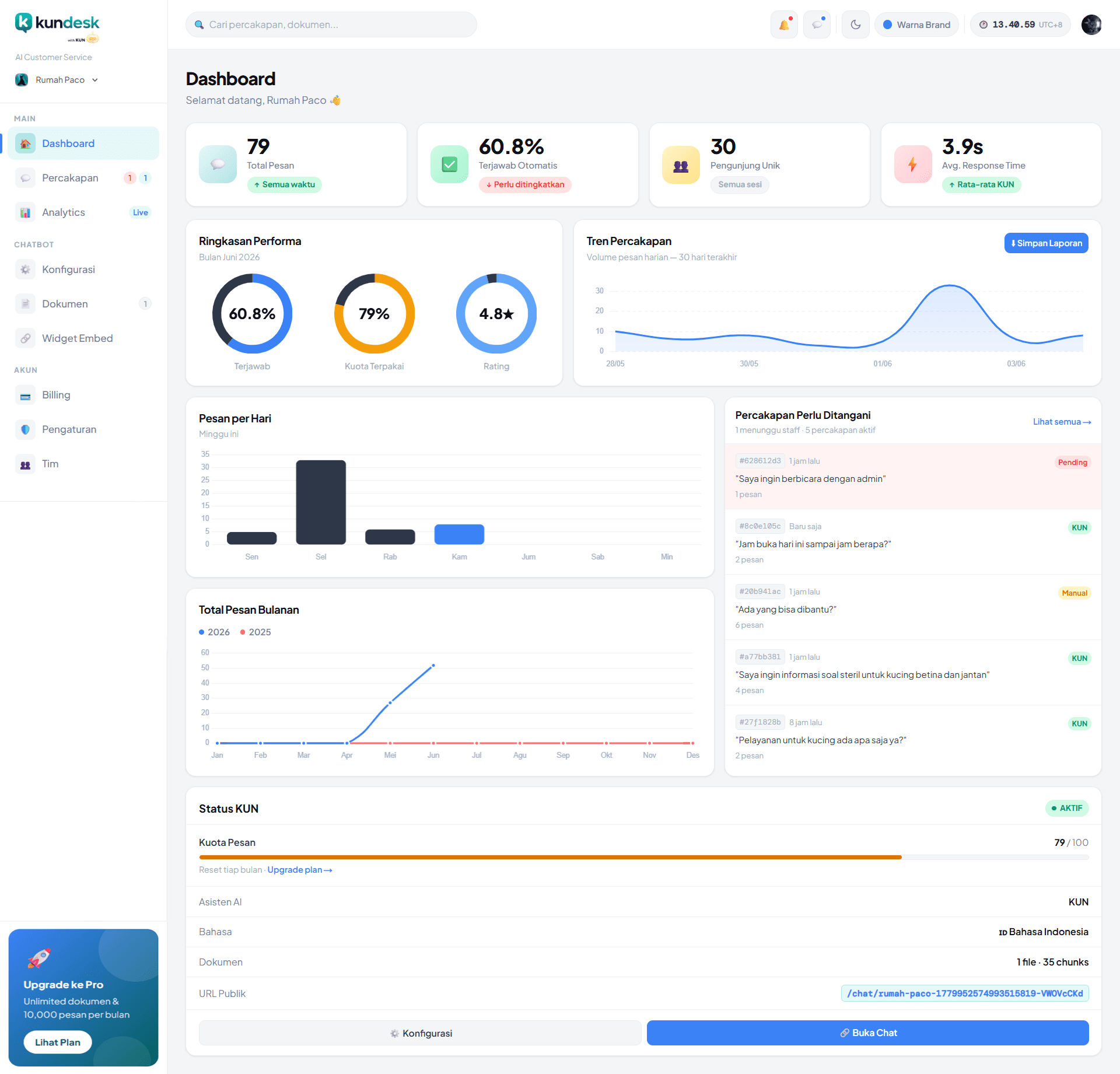 Kundesk